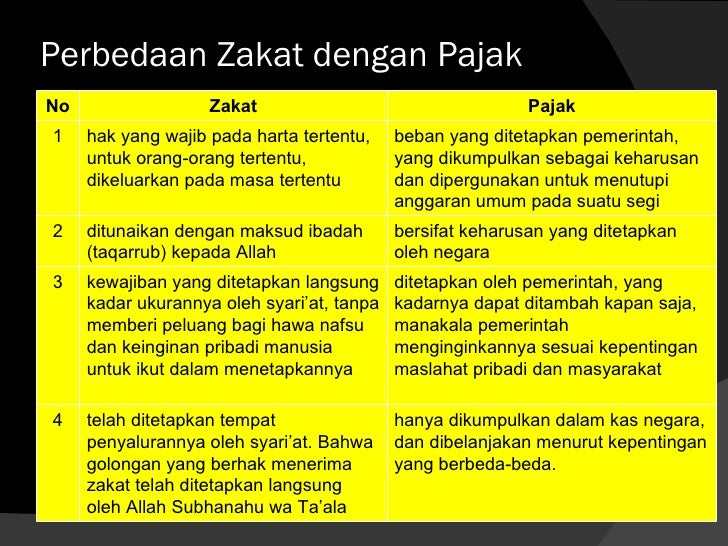 Hukum Islam Tentang Zakat Haji Dan Wakaf