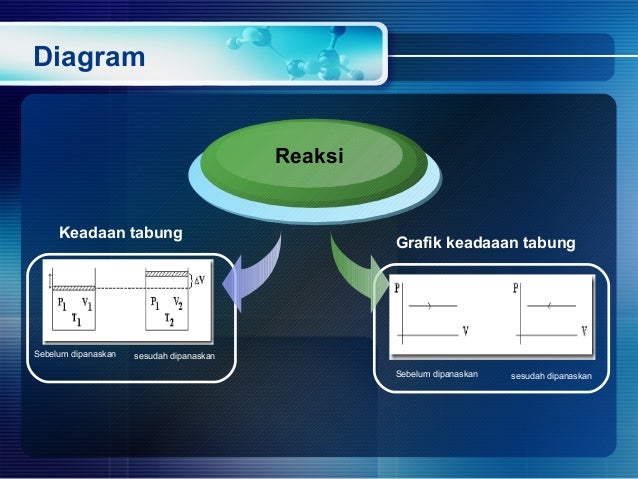 Hukum i termodinamika untuk proses isobarik