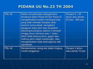 39
PSL 48 Dalam hal perbuatan sebagaimana
dimaksud dalam Pasal 46 dan Pasal 47
mengakibatkan korban mendapat luka
yang tidak memberi harapan akan
sembuh sama sekali, mengalami
gangguan daya pikir atau kewajiban
sekurang-kurangnya selama 4 (empat)
minggu terus menerus atau 1 (satu)
tahun tidak berturut-turut, gugur atau
matinya janin dalam kandungan, atau
mengakibatkan tidak berfungsinya alat
reproduksi
Penjara 5 – 20
tahun atau denda
25 juta – 500 juta
PSL 49 Menelantarkan orang lain dalam lingkup
rumah tangganya
Penjara 3 tahun
atau denda 15 juta
PIDANA UU No.23 TH 2004
 