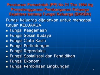 5
Peraturam Pemerintah (PP) No 21 Thn 1994 ttg
Penyelenggaraan Pembangunan Keluarga
Sejahtera tentang Fungsi Keluarga (BKKBN)
Fungsi keluarga dijalankan untuk mencapai
tujuan KELUARGA
 Fungsi Keagamaan
 Fungsi Sosial Budaya
 Fungsi Cinta Kasih
 Fungsi Perlindungan
 Fungsi Reproduksi
 Fungsi Sosialisasi dan Pendidikan
 Fungsi Ekonomi
 Fungsi Pembinaan Lingkungan
 