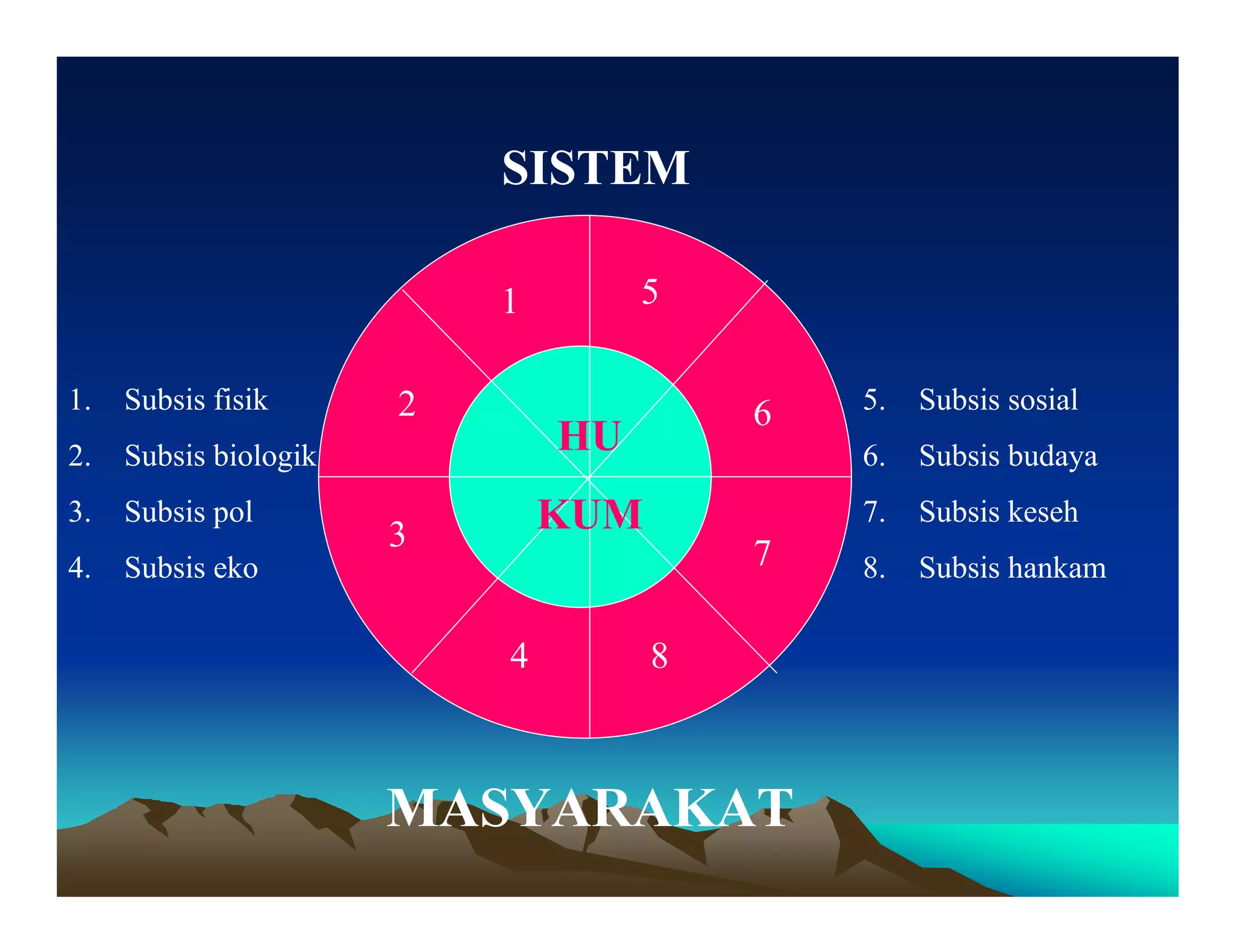 Hukum kesehatan | PDF