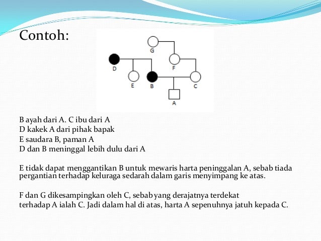Hukum Kewarisan Perdata