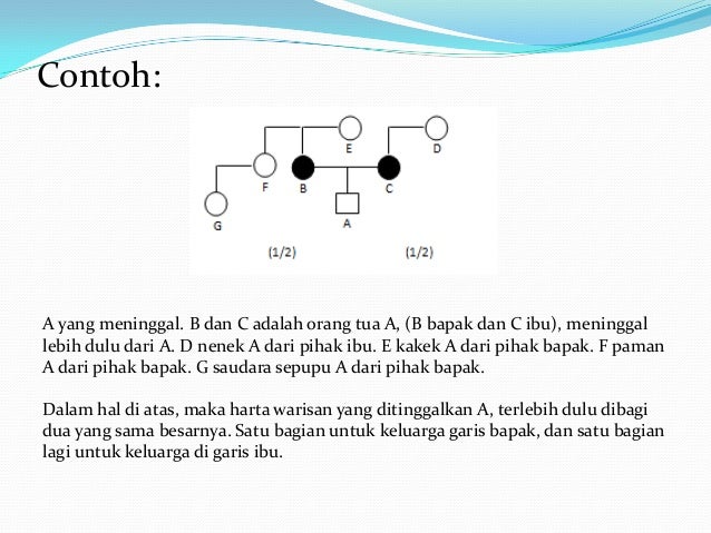 Hukum Kewarisan Perdata