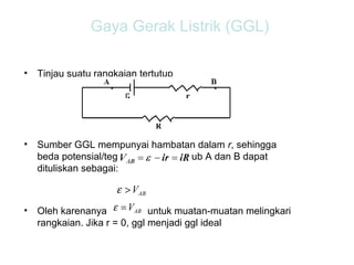 Gaya Gerak Listrik (GGL)

•   Tinjau suatu rangkaian tertutup




•   Sumber GGL mempunyai hambatan dalam r, sehingga
    beda potensial/tegangan antara kutub A dan B dapat
    dituliskan sebagai:

                      ε > VAB
•   Oleh karenanya ε = VAB untuk muatan-muatan melingkari
    rangkaian. Jika r = 0, ggl menjadi ggl ideal
 