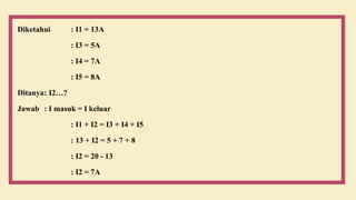 Diketahui : I1 = 13A
: I3 = 5A
: I4 = 7A
: I5 = 8A
Ditanya: I2…?
Jawab : I masuk = I keluar
: I1 + I2 = I3 + I4 + I5
: 13 + I2 = 5 + 7 + 8
: I2 = 20 - 13
: I2 = 7A
 