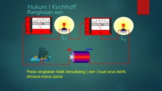 Hukum I Kirchhoff
Pada rangkaian tidak bercabang ( seri ) kuat arus listrik
dimana-mana sama
L1 L2
Rangkaian seri
 