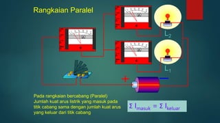 Pada rangkaian bercabang (Paralel)
Jumlah kuat arus listrik yang masuk pada
titik cabang sama dengan jumlah kuat arus
yang keluar dari titik cabang
L1
L2
Rangkaian Paralel
Σ Imasuk = Σ Ikeluar
 