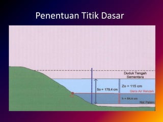 Penentuan Titik Dasar
 