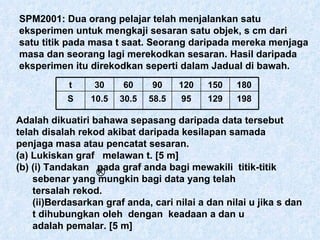 SPM2001: Dua orang pelajar telah menjalankan satu eksperimen untuk mengkaji sesaran satu objek, s cm dari satu titik pada masa t saat. Seorang daripada mereka menjaga masa dan seorang lagi merekodkan sesaran. Hasil daripada eksperimen itu direkodkan seperti dalam Jadual di bawah. Adalah dikuatiri bahawa sepasang daripada data tersebut telah disalah rekod akibat daripada kesilapan samada penjaga masa atau pencatat sesaran. (a) Lukiskan graf  melawan t. [5 m] (b) (i) Tandakan  pada graf anda bagi mewakili  titik-titik    sebenar yang mungkin bagi data yang telah    tersalah rekod.  (ii)Berdasarkan graf anda, cari nilai a dan nilai u jika s dan   t dihubungkan oleh  dengan  keadaan a dan u    adalah pemalar. [5 m]  198 129 95 58.5 30.5 10.5 S 180 150 120 90 60 30 t 