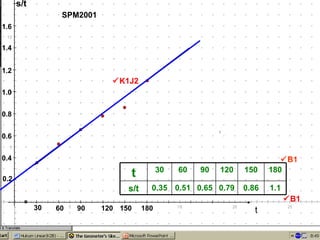 B1  K1J2 SPM2001 t  B1 1.1 0.86 0.79 0.65 0.51 0.35 s/t 180 150 120 90 60 30 t 30 60 90 120 150 180 s/t 0.2 0.4 0.6 0.8 1.0 1.2 1.4 1.6 