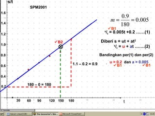  B2 SPM2001 t s / t  = 0.005t +0.2 ……(1) Diberi s = ut + at 2 s / t  =  u  +  a t …….(2) Bandingkan per(1) dan per(2) u =   0.2  dan  a = 0.005  B1  B1  B1 30 60 90 120 150 180 s/t 0.2 0.4 0.6 0.8 1.0 1.2 1.4 1.6 1.1 – 0.2 = 0.9 180 – 0 = 180  