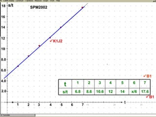  B1  K1J2 SPM2002 t  B1 17.6 7 x/6 14 12 10.6 8.6 6.8 s/t 6 5 4 3 2 1 t 1 2 3 4 5 6 7 s/t 2.0 4.0 6.0 8.0 10 12 14 16 18 