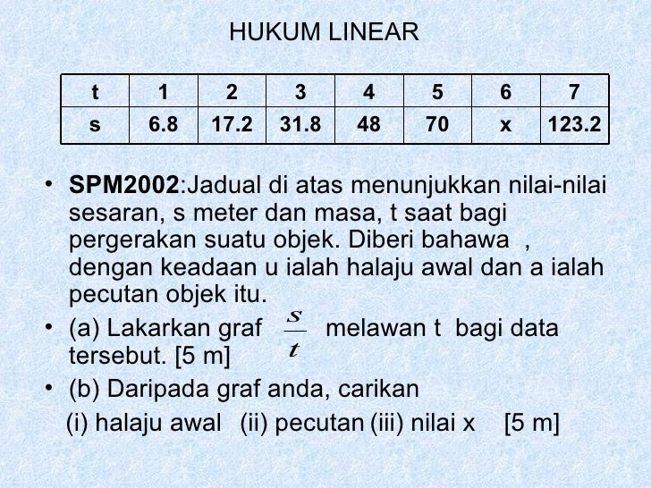 Hukum linear