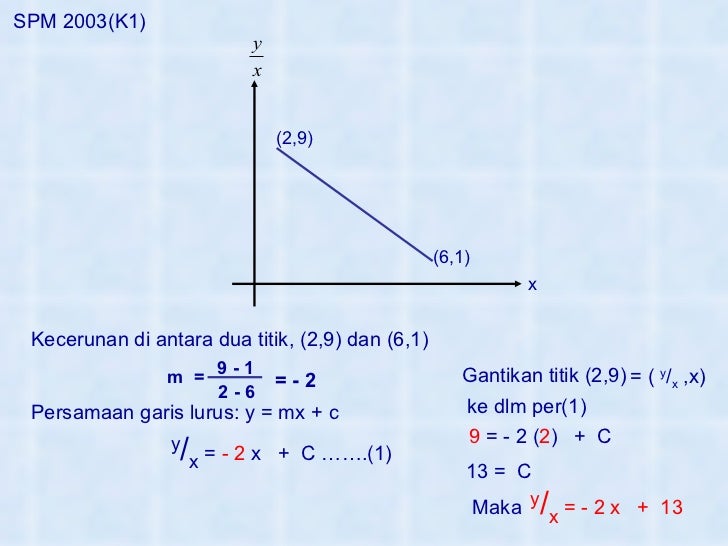 Hukum linear