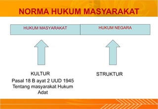 NORMA HUKUM MASYARAKAT
KULTUR
Pasal 18 B ayat 2 UUD 1945
Tentang masyarakat Hukum
Adat
STRUKTUR
HUKUM NEGARAHUKUM MASYARAKAT
 