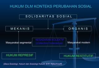 HUKUM DLM KONTEKS PERUBAHAN SOSIALHUKUM DLM KONTEKS PERUBAHAN SOSIAL
S O L I D A R I T A S S O S I A L
KESADARAN KOLEKTIF
(Collective Conscience)
M E K A N I S O R G A N I S
HUKUM REPRESIF HUKUM RESTITUTIF
Masyarakat segmental Masyarakat modern
(Baca Sosiologi, Hukum dan Sosiologi Hukum. B.R. Rijkschroeff)
 