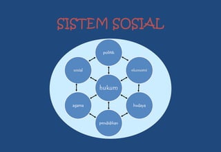 SISTEM SOSIAL
 