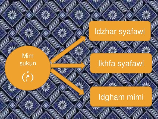 Buatlah Presentasi Mengenai Hukum Bacaan Mim Sukun Rajiman