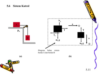 5.6 Sistem Katrol
5.11
A
B
µk
(a)
a
a
⊕
⊕
TT
mB g
mA g
fA
NA
Diagram bebas sistem
benda A dan benda B
(b)
 