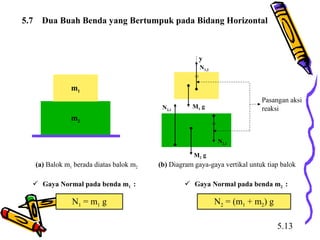5.13
5.7 Dua Buah Benda yang Bertumpuk pada Bidang Horizontal
m2
m1
(a) Balok m1 berada diatas balok m2 (b) Diagram gaya-gaya vertikal untuk tiap balok
=
=
Pasangan aksi
reaksi
M2 g
M1 g
N2,1
N2,1
N1,2
y
 Gaya Normal pada benda m1 :  Gaya Normal pada benda m2 :
N1 = m1 g N2 = (m1 + m2) g
 