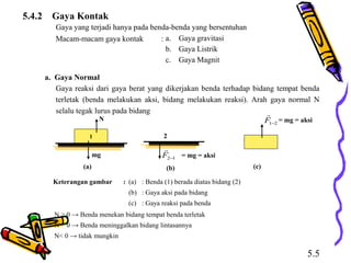 5.4.2 Gaya Kontak
Gaya yang terjadi hanya pada benda-benda yang bersentuhan
a. Gaya gravitasi
b. Gaya Listrik
c. Gaya Magnit
Macam-macam gaya kontak :
Gaya reaksi dari gaya berat yang dikerjakan benda terhadap bidang tempat benda
terletak (benda melakukan aksi, bidang melakukan reaksi). Arah gaya normal N
selalu tegak lurus pada bidang
a. Gaya Normal
1
N
(a)
mg
2
(b)
= mg = aksi12−F

= mg = aksi21−F

(c)
(a) : Benda (1) berada diatas bidang (2)
(b) : Gaya aksi pada bidang
(c) : Gaya reaksi pada benda
N > 0 → Benda menekan bidang tempat benda terletak
N = 0 → Benda meninggalkan bidang lintasannya
N< 0 → tidak mungkin
Keterangan gambar :
5.5
 