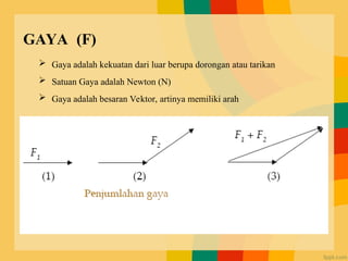  Gaya adalah kekuatan dari luar berupa dorongan atau tarikan
 Satuan Gaya adalah Newton (N)
 Gaya adalah besaran Vektor, artinya memiliki arah
GAYA (F)
 