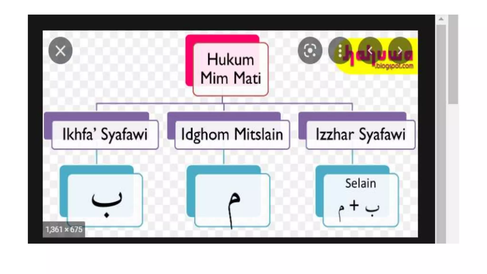 Hukum nun dan mim mati.pptx