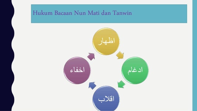 Hukum nun mati dan tanwin