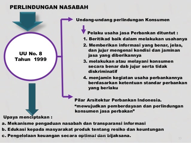 Hukum perbankan