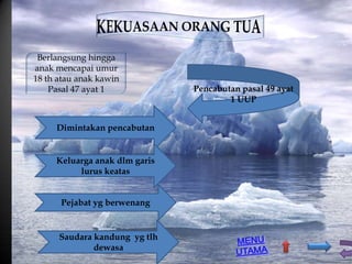 Hukum Perdata 1