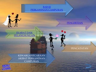 Hukum Perdata 1