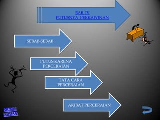 Hukum Perdata 1