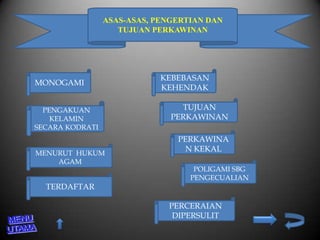 Hukum Perdata 1