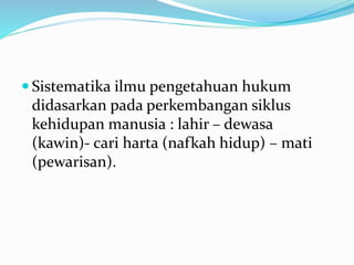  Sistematika ilmu pengetahuan hukum
didasarkan pada perkembangan siklus
kehidupan manusia : lahir – dewasa
(kawin)- cari harta (nafkah hidup) – mati
(pewarisan).
 