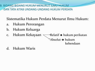 B. BIDANG-BIDANG HUKUM MENURUT ILMU HUKUM
DAN TATA KITAB UNDANG-UNDANG HUKUM PERDATA
Sistematika Hukum Perdata Menurut Ilmu Hukum:
a. Hukum Perorangan
b. Hukum Keluarga
c. Hukum Kekayaan Relatif  hukum perikatan
Absolut  hukum
kebendaan
d. Hukum Waris
 
