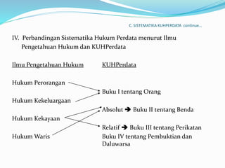 C. SISTEMATIKA KUHPERDATA continue…
IV. Perbandingan Sistematika Hukum Perdata menurut Ilmu
Pengetahuan Hukum dan KUHPerdata
Ilmu Pengetahuan Hukum KUHPerdata
Hukum Perorangan
Buku I tentang Orang
Hukum Kekeluargaan
Absolut  Buku II tentang Benda
Hukum Kekayaan
Relatif  Buku III tentang Perikatan
Hukum Waris Buku IV tentang Pembuktian dan
Daluwarsa
 