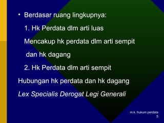 Pengantar Hukum Perdata di Indonesia.ppt
