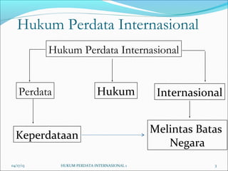 Hukum Perdata Internasional
3
Hukum Perdata Internasional
HukumPerdata Internasional
Keperdataan
Melintas Batas
Negara
04/17/13 HUKUM PERDATA INTERNASIONAL 1
 
