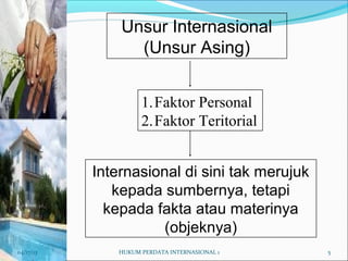 5
Unsur Internasional
(Unsur Asing)
1.Faktor Personal
2.Faktor Teritorial
Internasional di sini tak merujuk
kepada sumbernya, tetapi
kepada fakta atau materinya
(objeknya)
04/17/13 HUKUM PERDATA INTERNASIONAL 1
 