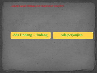 Ada Undang – Undang Ada perjanjian
SEBAB-SEBAB TIMBULNYA PERIKATAN (1233 BW)
