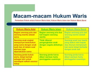 Hukum perdata