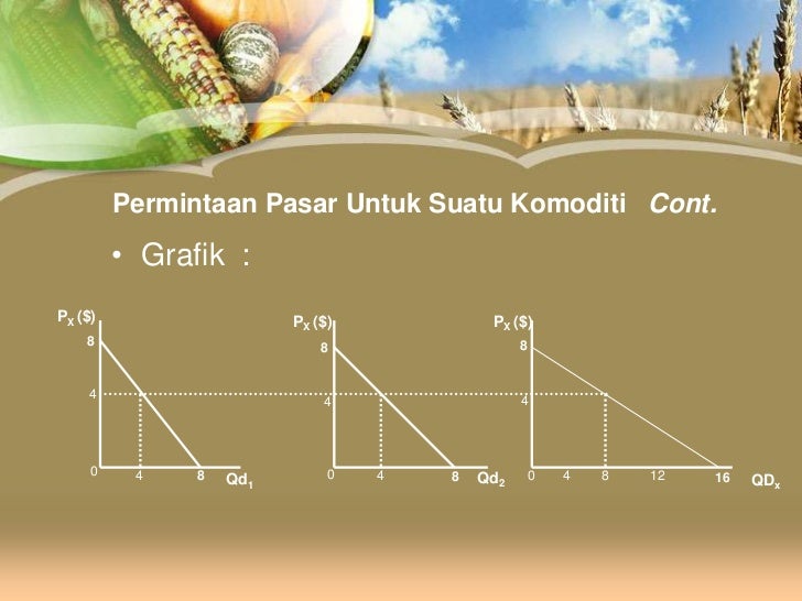 Hukum permintaan dan penawaran