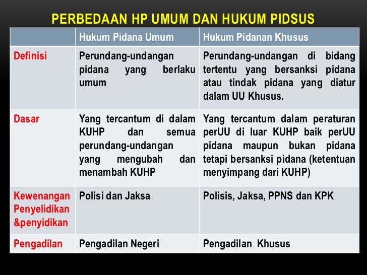 Hukum Pidana Khusus