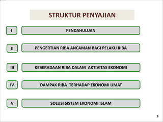 hukum riba _majlis gaul.pptx