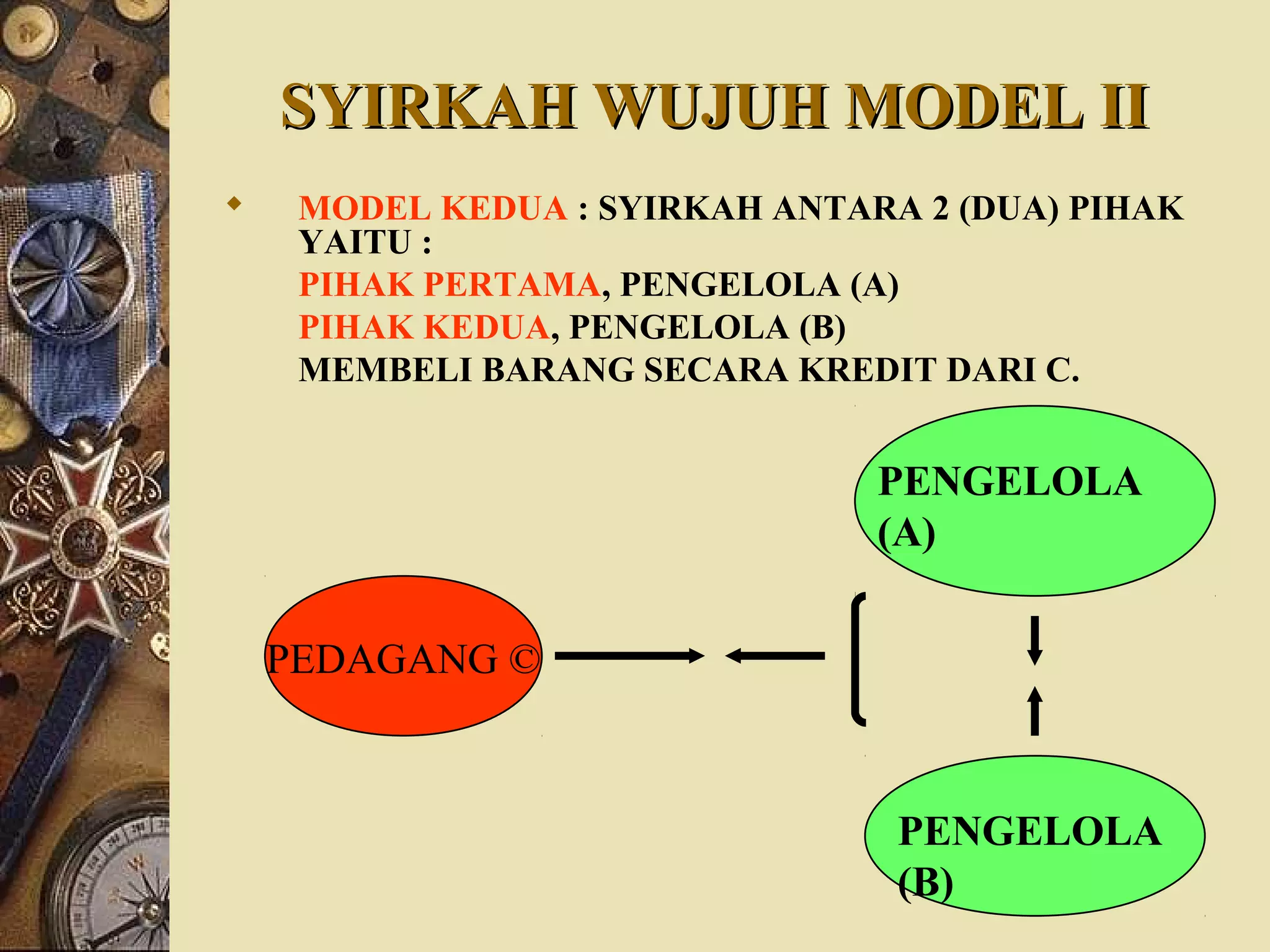 SYIRKAH WUJUH MODEL IISYIRKAH WUJUH MODEL II
 MODEL KEDUA : SYIRKAH ANTARA 2 (DUA) PIHAK
YAITU :
PIHAK PERTAMA, PENGELOLA (A)
PIHAK KEDUA, PENGELOLA (B)
MEMBELI BARANG SECARA KREDIT DARI C.
PEDAGANG ©
PENGELOLA
(A)
PENGELOLA
(B)
 