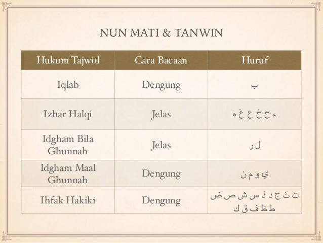 Pendidikan Islam: Hukum Tajwid