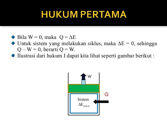Hukum Thermodinamika I Siklus Tertutup