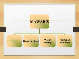 HUKUM_WARIS.ppt