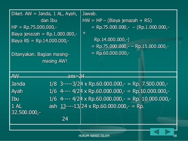 Pembagian Waris Hukum Online