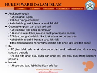 HOME PENGERTIAN PETA KONSEP
Ilmu kian bertambah, hati kian merendah
HUKUM WARIS DALAM ISLAM
ISTILAH-ISTILAH PERHITUNGAN
iqbalmuhammadf@yahoo.com
 Anak perempuan
- 1/2 jika anak tuggal
- 2/3 dua orang atau lebih
- Ashobah bi ghoirihi jika ada anak laki-laki
 Cucu perempuan dari anak laki-laki
- 1/2 jika tidak ada anak perempuan
- 1/6 sendiri atau lebih jika ada anak perempuan sendiri
- 2/3 dua orang atau lebih jika tidak ada anak perempuan
- Ashobah bi ghairihi jika ada cucu laki-laki
- tidak mendapatkan harta waris selama ada anak laki-laki dan bapak
 Ibu
- 1/3 jika tidak ada anak atau cucu dari anak laki-laki atau dua orang
saudara pewaris
- 1/6 jika ada anak atau cucu dari anak laki-laki atau dua orang saudara
pewaris
 Nenek
- 1/6 seorang taau lebih jika tidak ada ibu
 